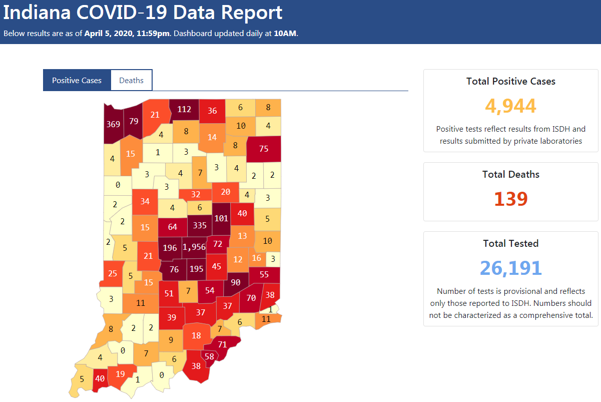 isdh dashboard